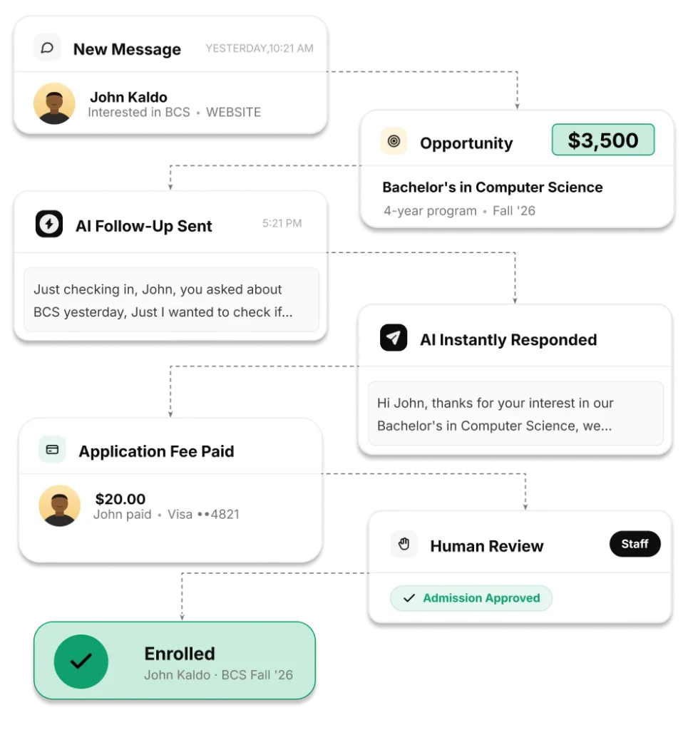 Neexa AI Student Journey illustration