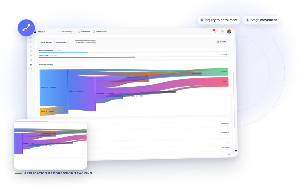 Neexa Application Progression Tracking mockup: Inquiry to enrollment, Stage movement.
