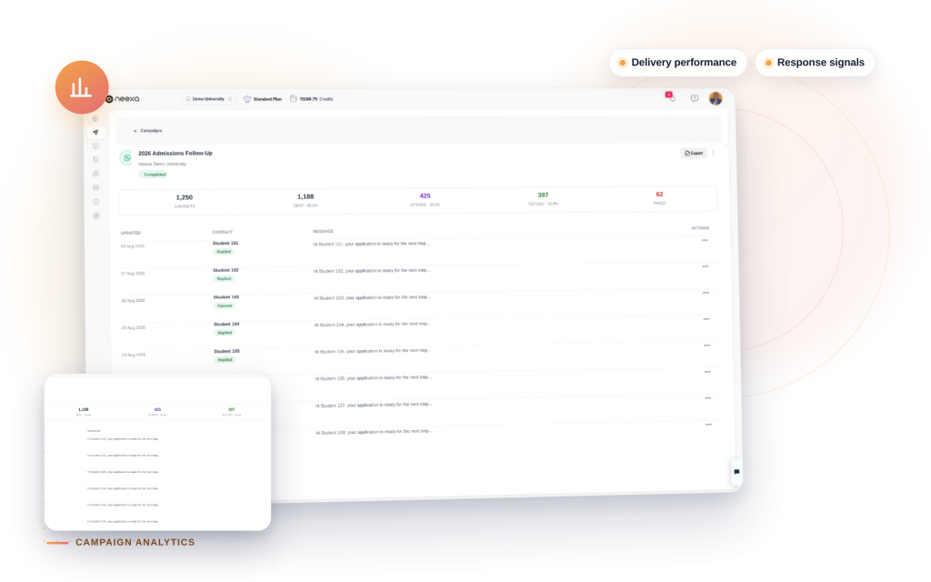 Neexa Campaign Analytics mockup: Delivery performance, Response signals.