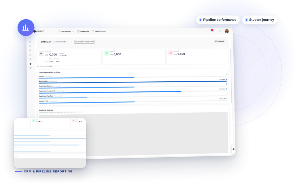 Neexa CRM & Pipeline Reporting mockup: Pipeline performance, Student journey.