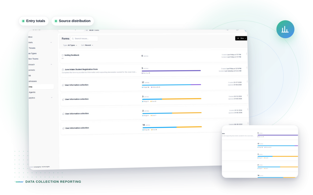 Neexa Data Collection Reporting mockup: Entry totals, Source distribution.