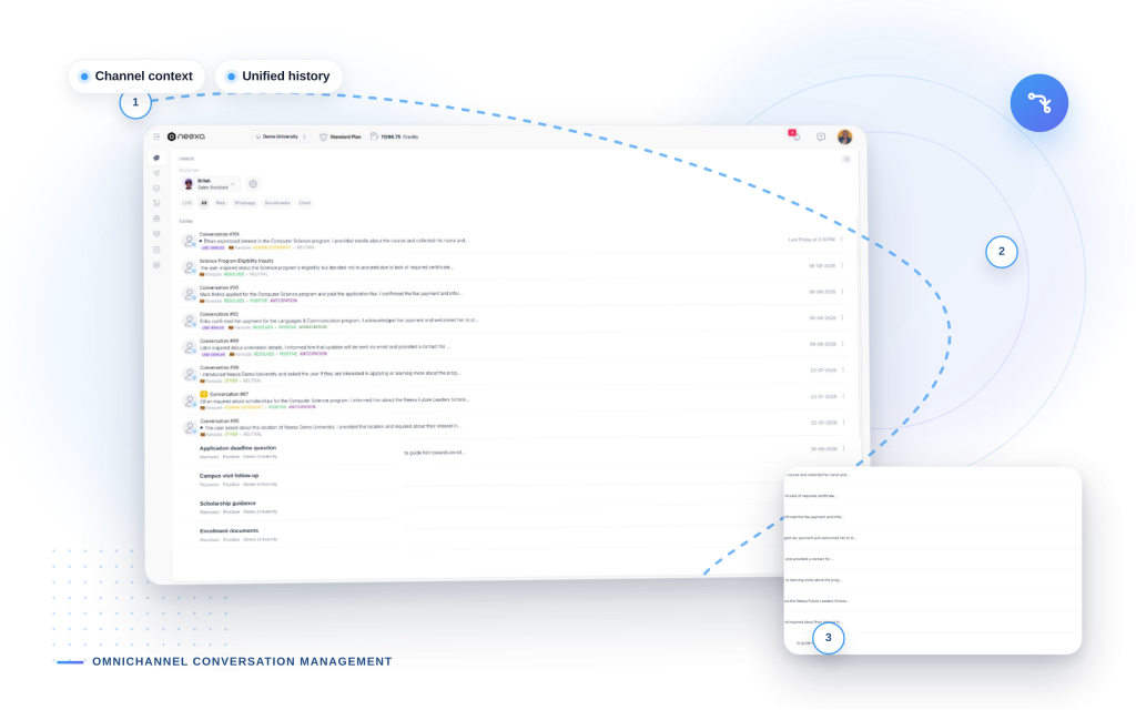 Neexa Omnichannel Conversation Management mockup: Channel context, Unified history.