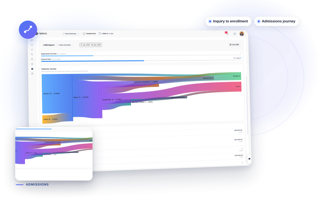 Neexa Admissions mockup: Inquiry to enrollment, Admissions journey.