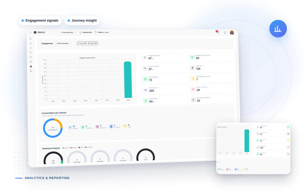 Neexa Analytics & Reporting mockup: Engagement signals, Journey insight.