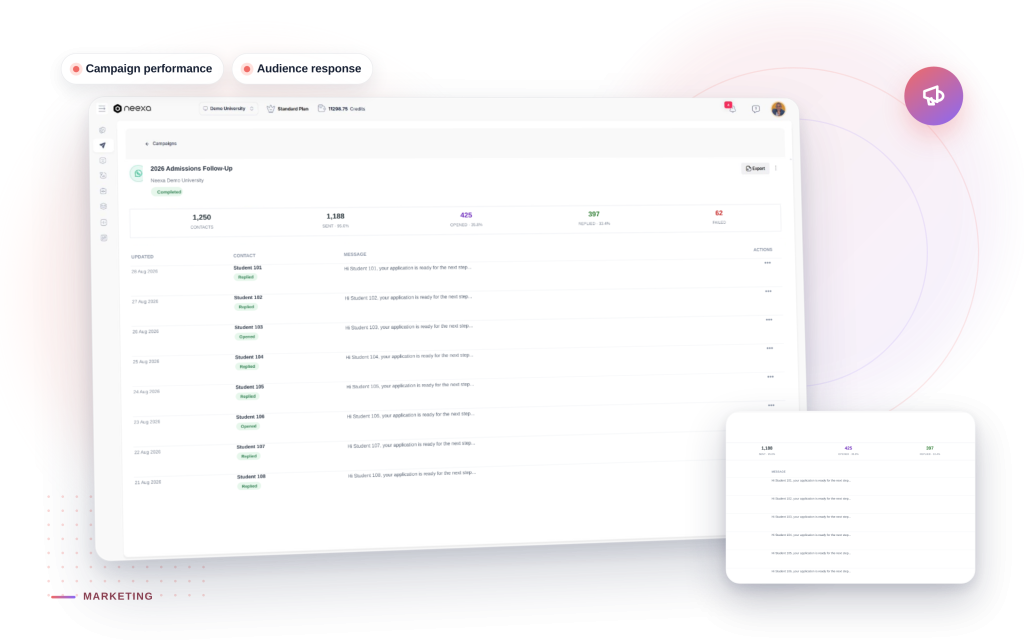 Neexa Marketing mockup: Campaign performance, Audience response.