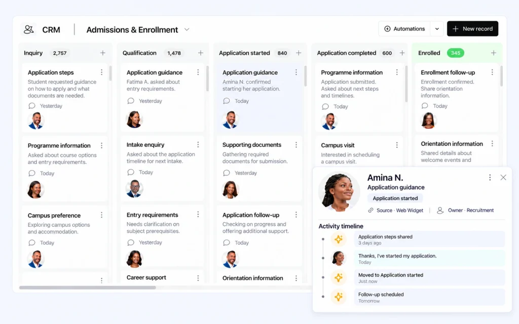 CRM pipeline with an expanded Amina relationship showing AI guidance, her application-start confirmation, updated progression and a scheduled follow-up.