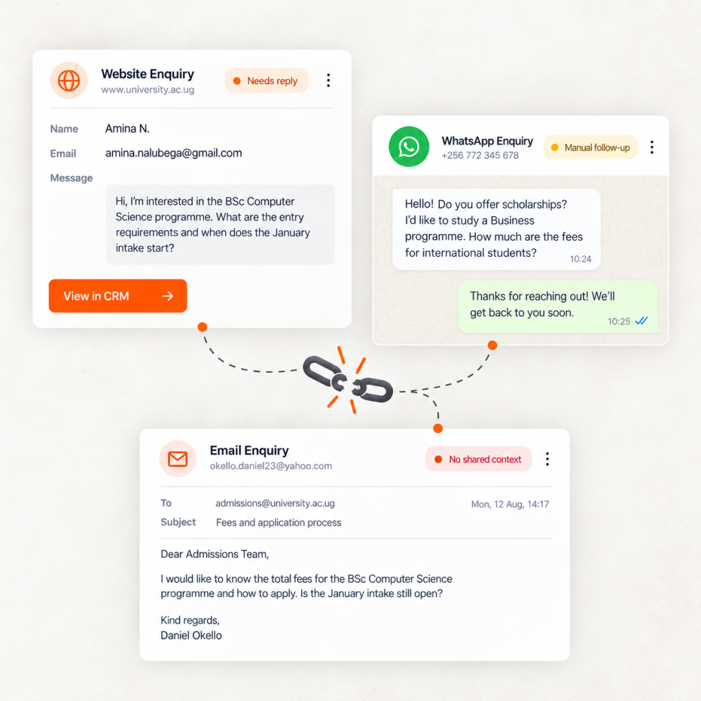 Disconnected student enquiries across messaging, email and CRM channels