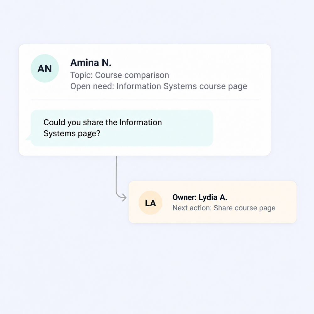 A course-comparison signal and its source request connect to Lydia’s next action to share the requested page.