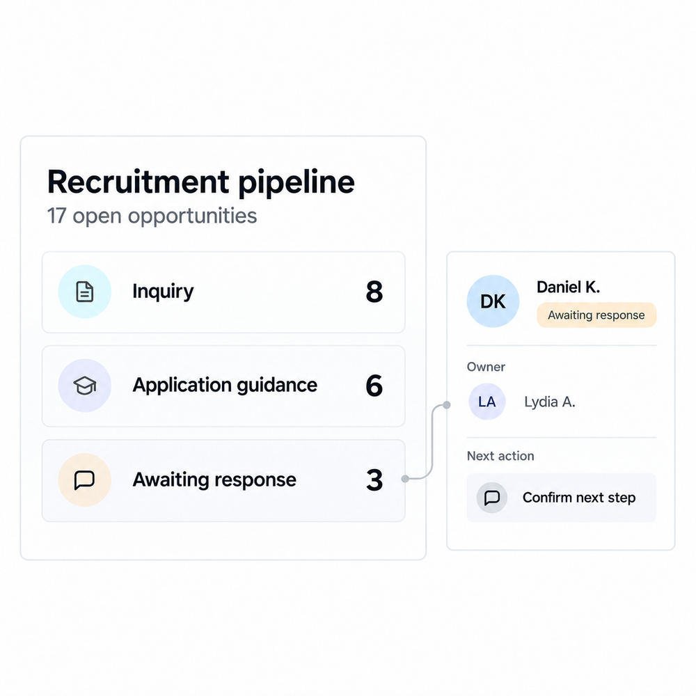 Seventeen open CRM opportunities are reported by stage beside Daniel’s owned follow-up action.