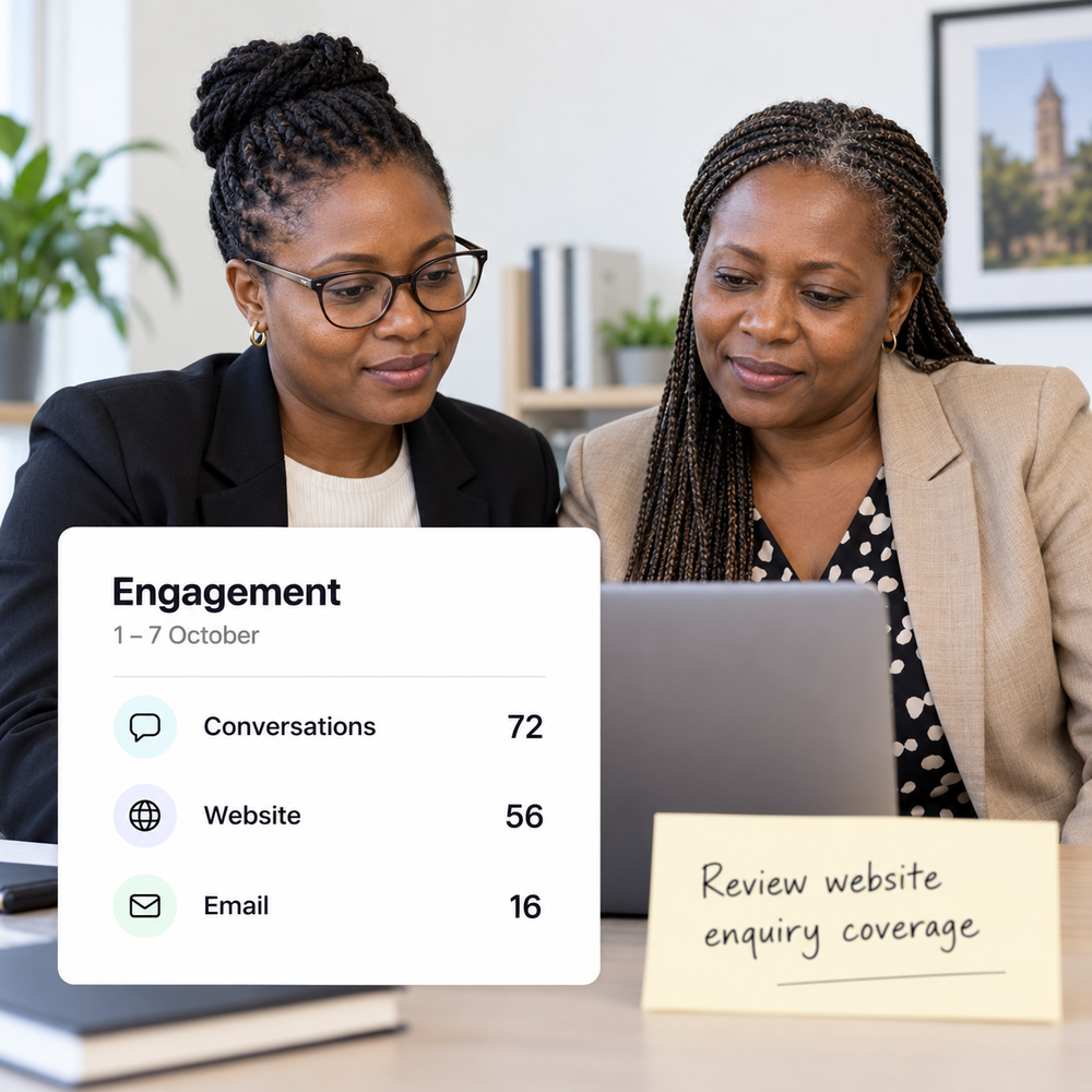 Staff use scoped channel counts to review website enquiry coverage.